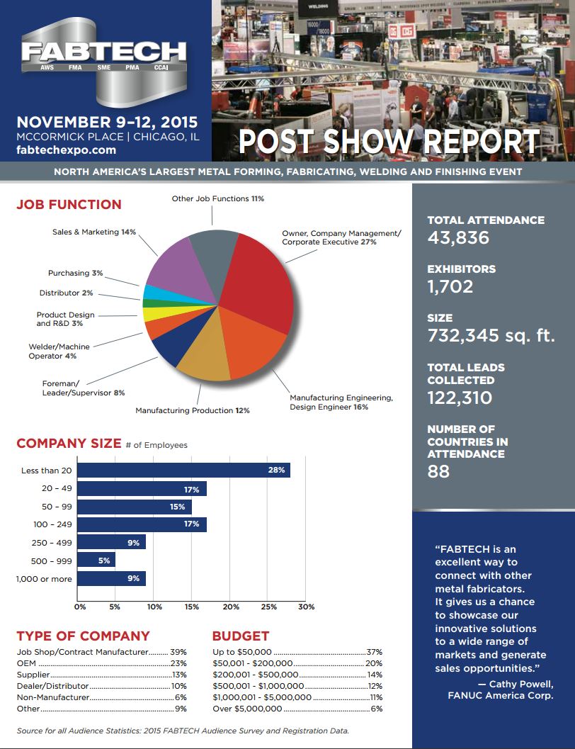 fabtech post show 2015